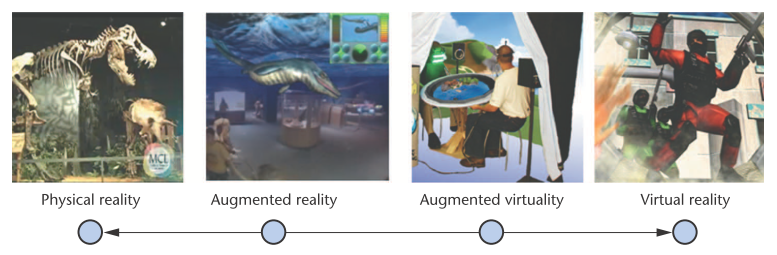 File:Mixed reality spectrum.png