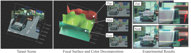 File:Focal surface display technology.png