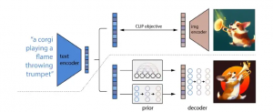 Figure 2 - DALL-E 2 image generation process.png