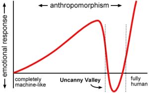 Uncanny-valley.jpg