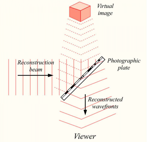 File:Holograms 3.png