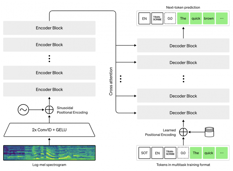 File:Asr-summary-of-model-architecture.png