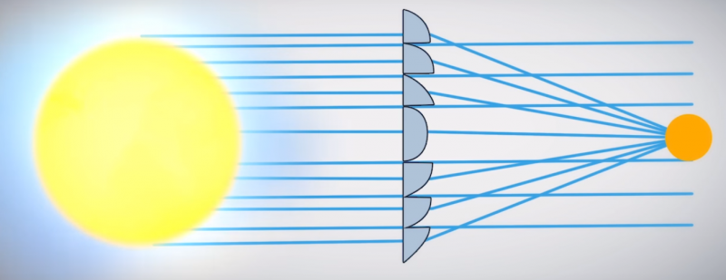 File:VR headset fresnel lenses.png