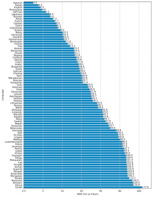Multilingual wer.png