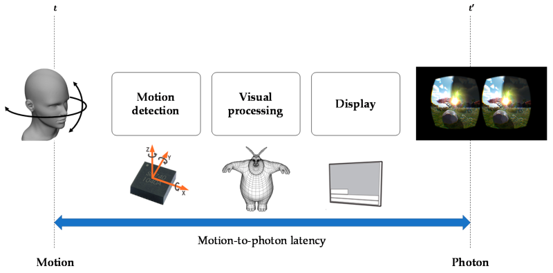 File:Motion-to-photon latency1.png