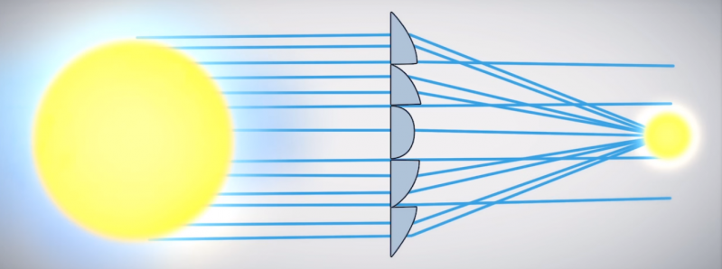 File:VR headset fresnel lenses 2.png