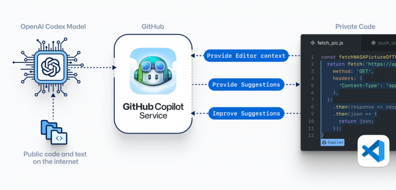 File:Github copilot.png