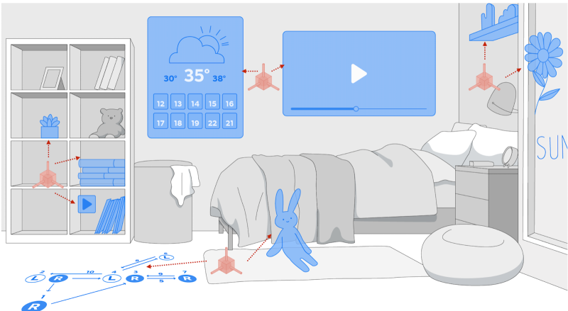 File:Spatial anchors1.png