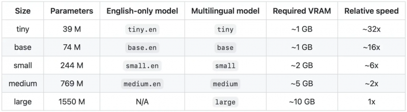 File:Whisper models.png