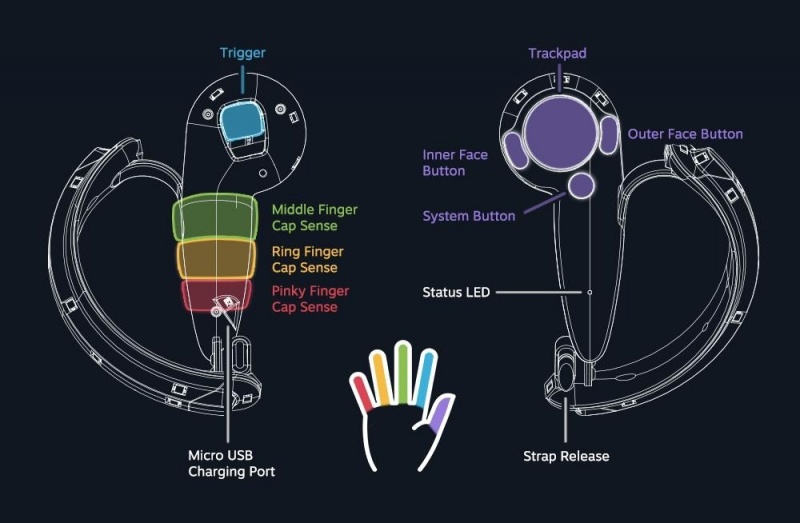File:Valve-knuckles-touch-diagram-01.jpg