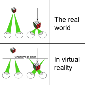 Vergence accommodation conflict image.png