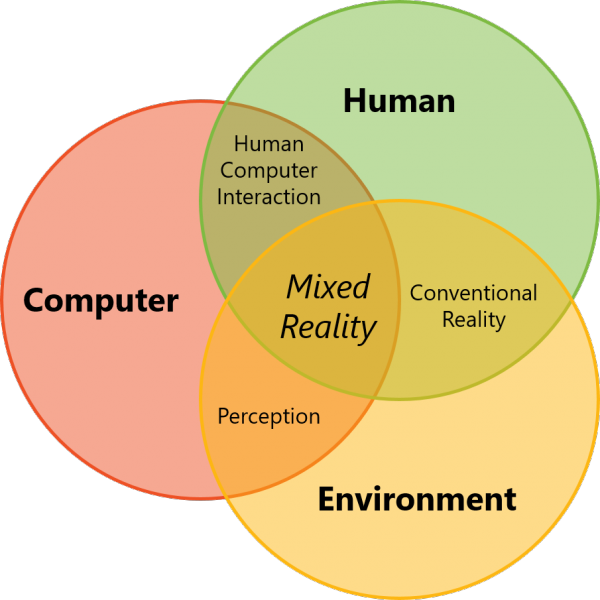 File:Mixed Reality and inputs.png