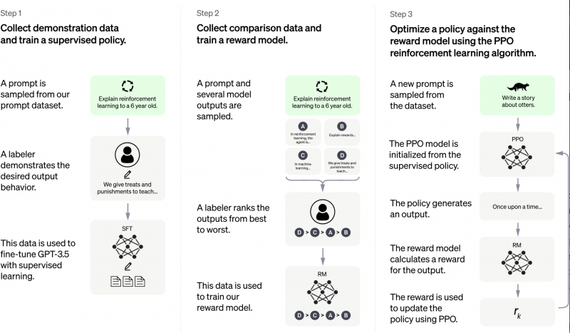 File:GPT Training process.png