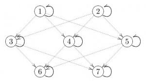 Recurrent network.jpg